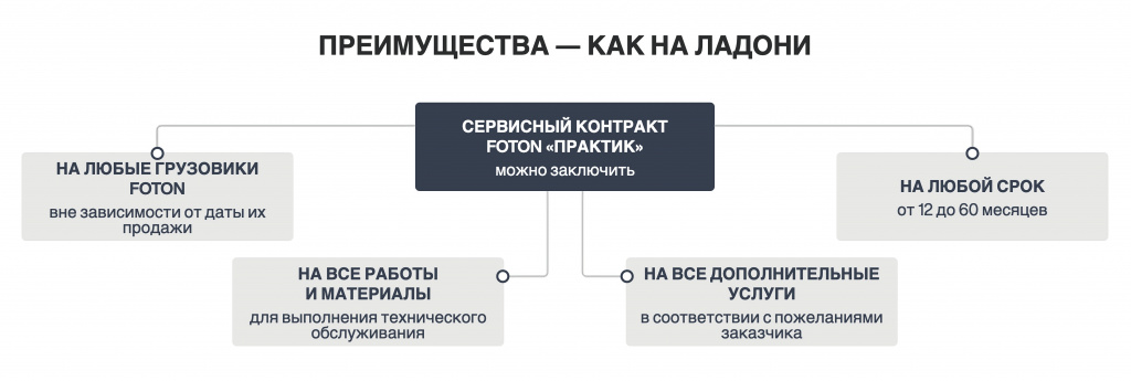 Контракт Foton.jpg